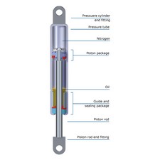 Газлифт stabilus lift o mat